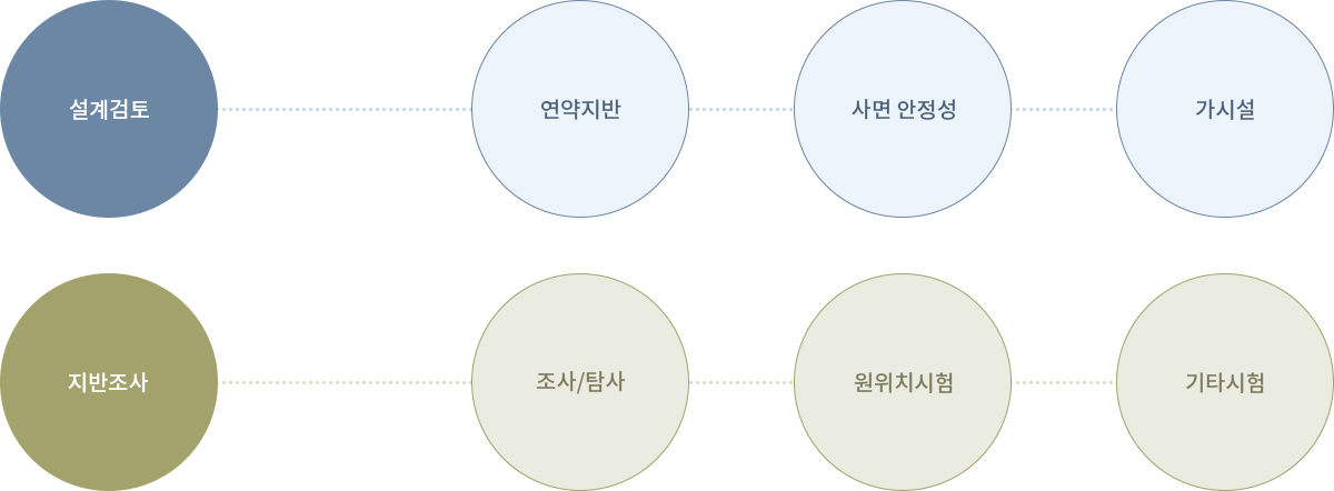 지반분야 용역 상세설명