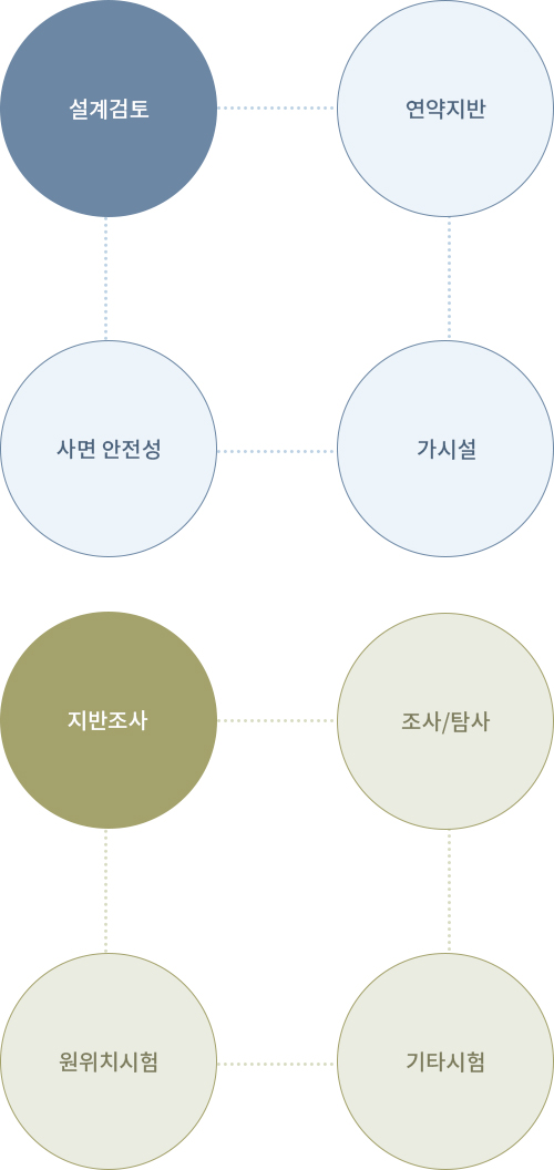 지반분야 용역 상세설명