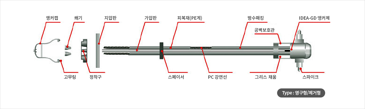 주요 용도