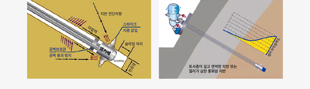 지지기구