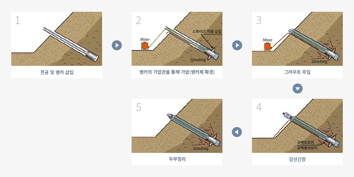 시공 순서