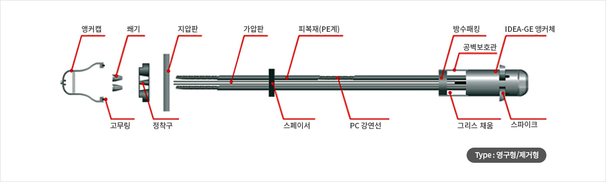 IDEA GE 앵커공법