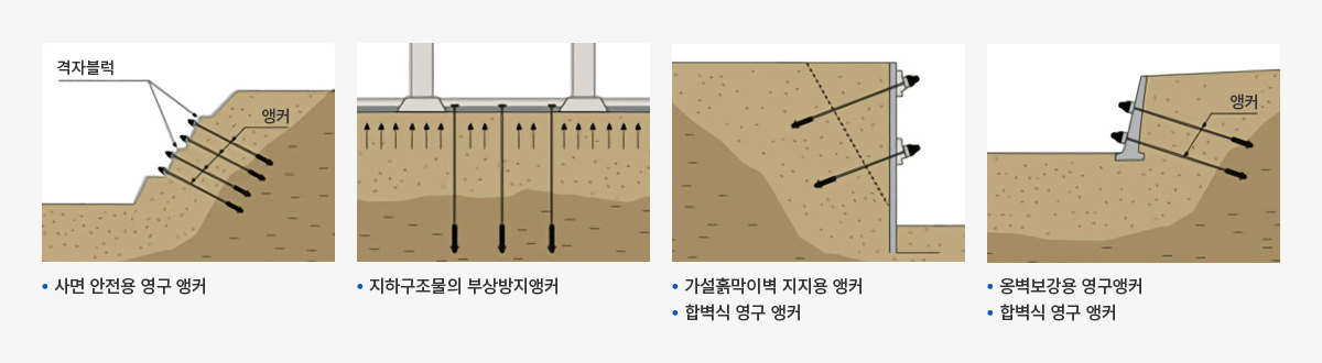 주요 용도