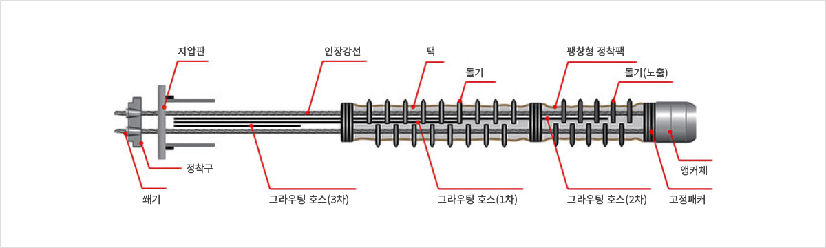 IDEA-GP 앵커