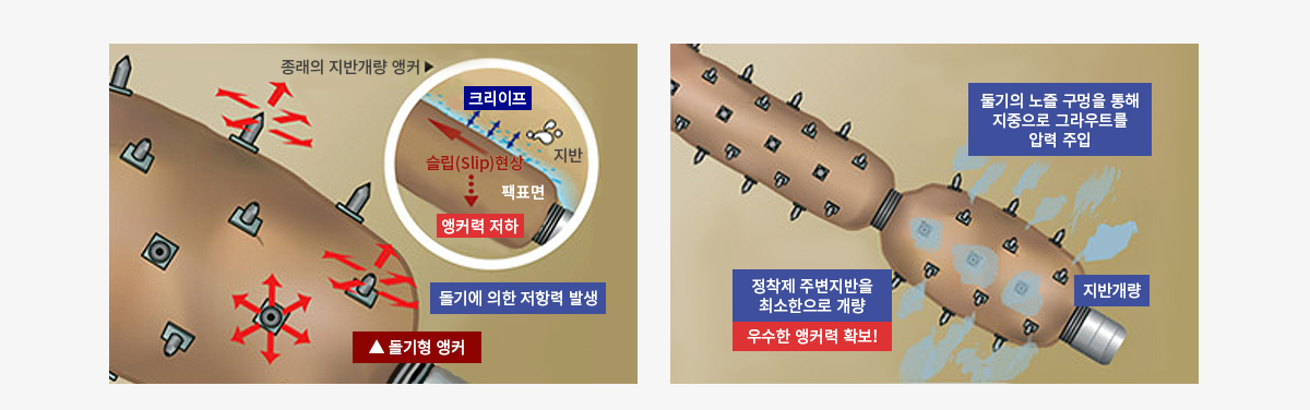 공법 우수성