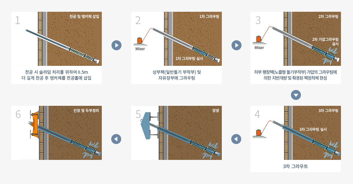 시공 순서