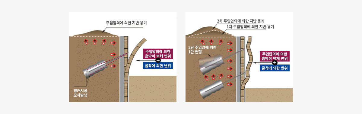 모식도