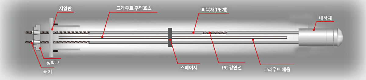 IDEA GR 공법