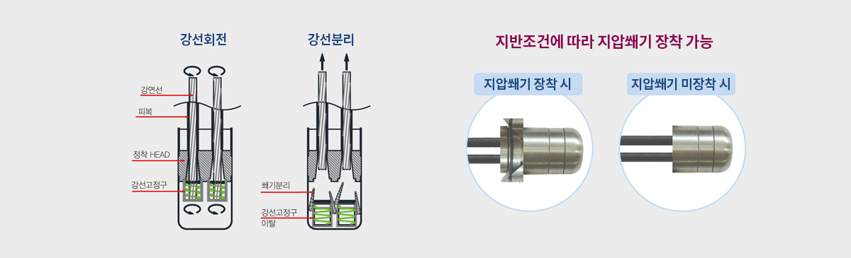 내하체 구성