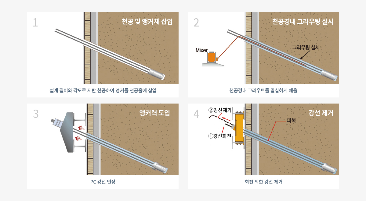 시공 순서