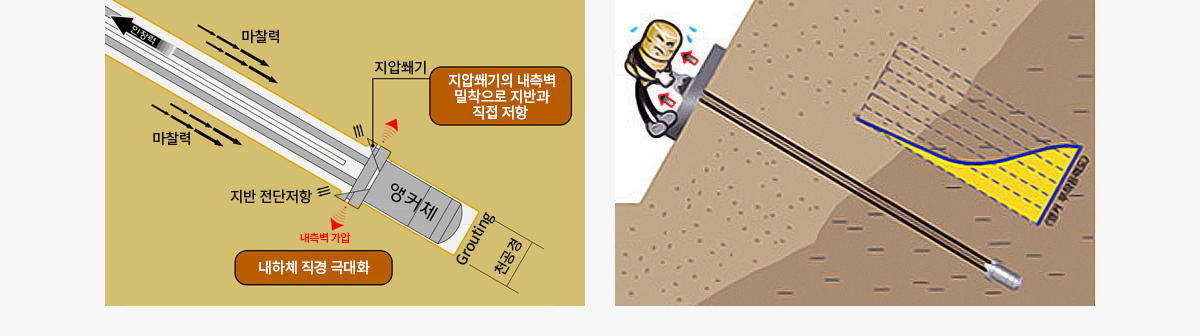 지지기구