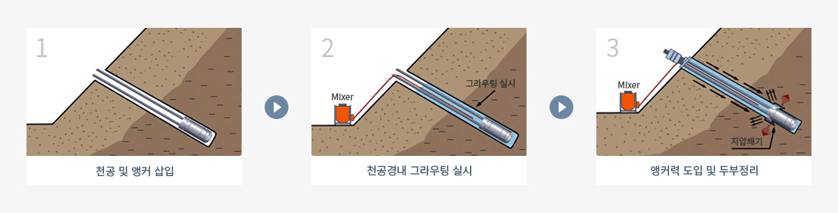 시공 순서