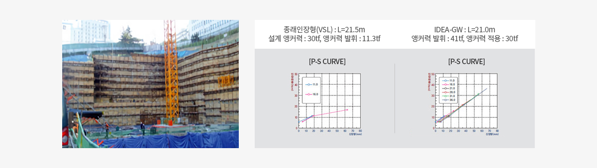 붕적층 적용 사례