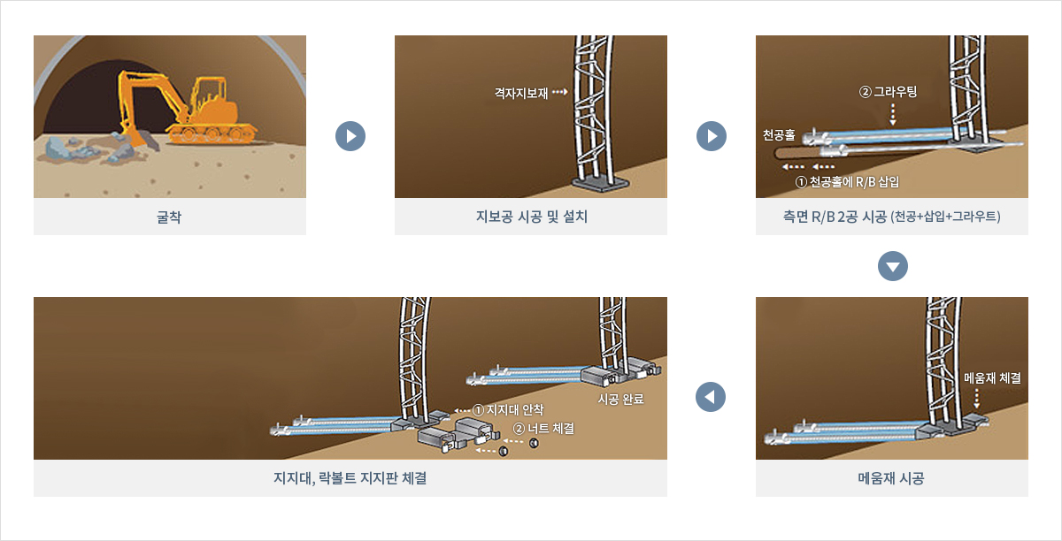 시공 순서