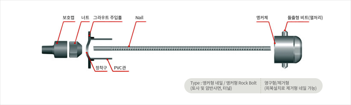 IDEA NAIL 공법