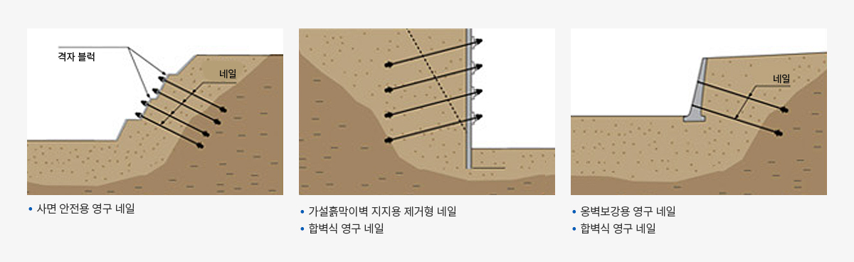 주요 용도