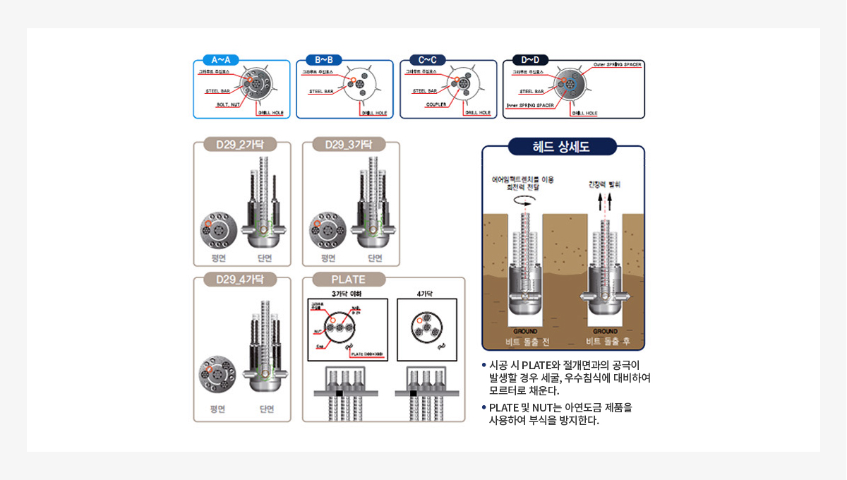 상세도 2