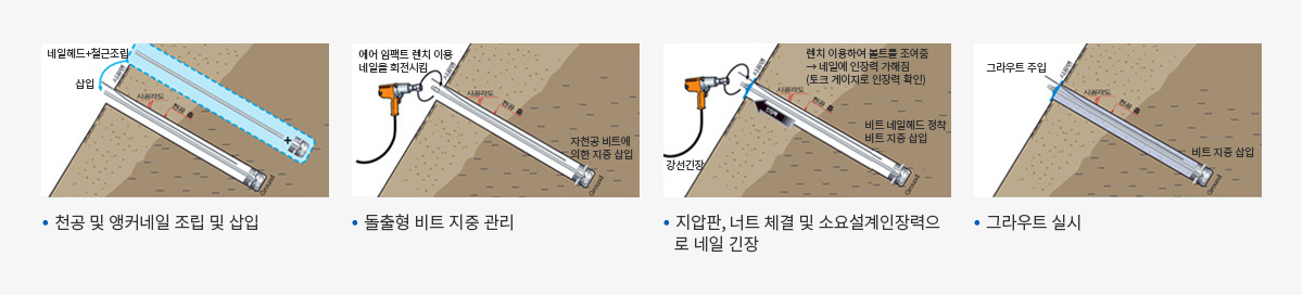 시공 순서