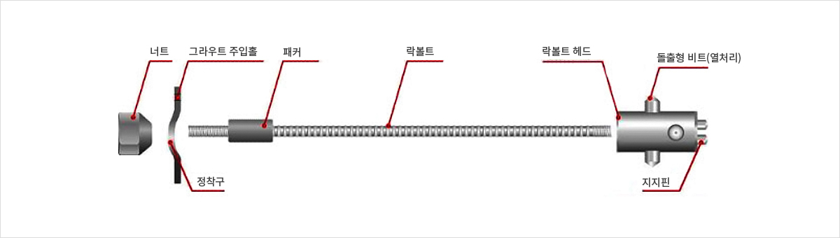 IDEA ROCK BOLT 공법