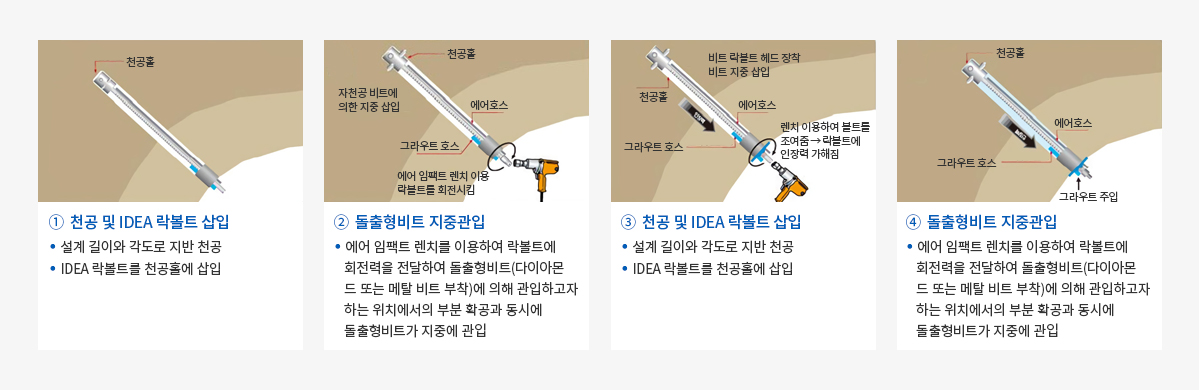 시공 순서