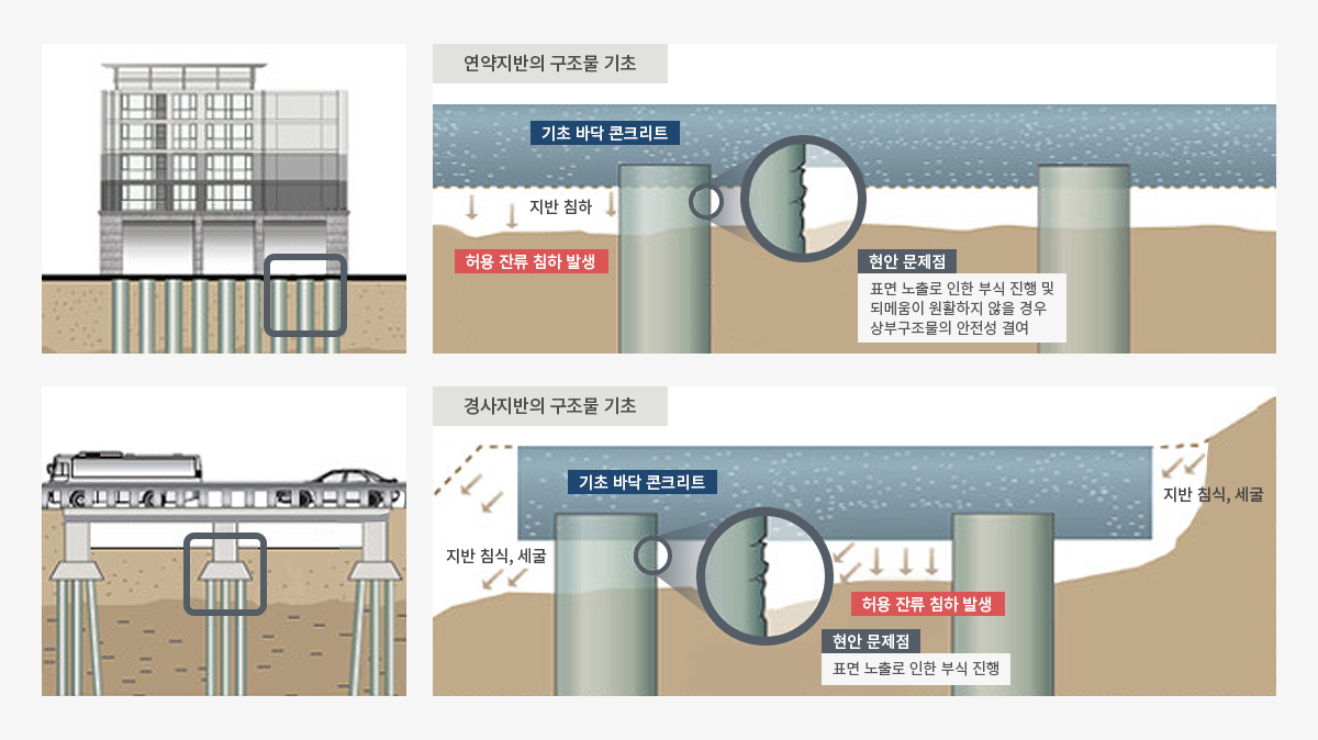 현안 문제점