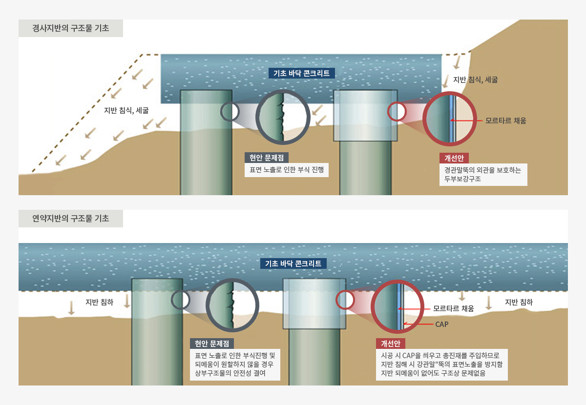 개선 효과