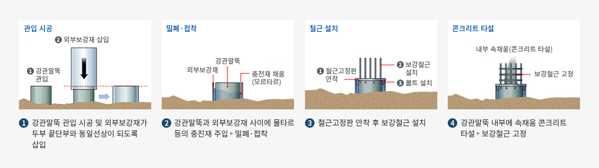 시공 순서