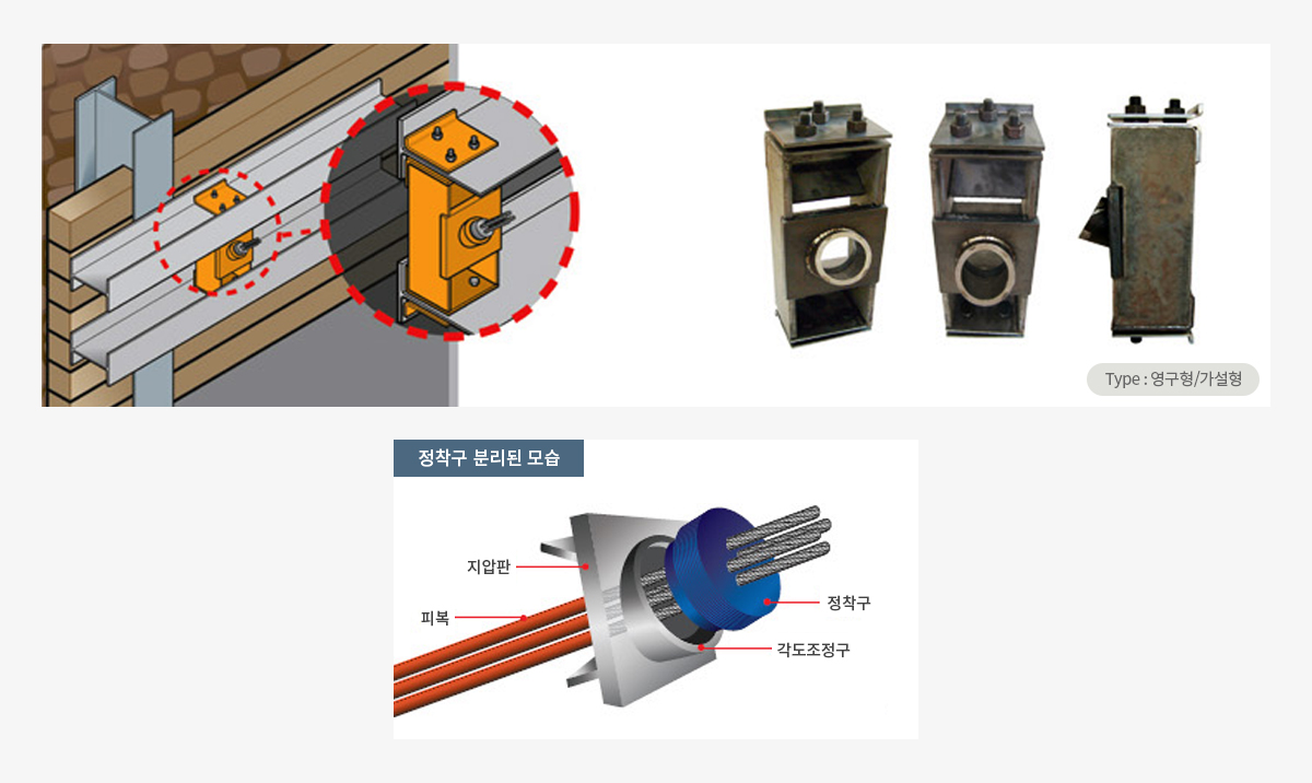 대좌 상세도