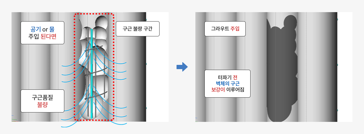 보강용 주입관 역할