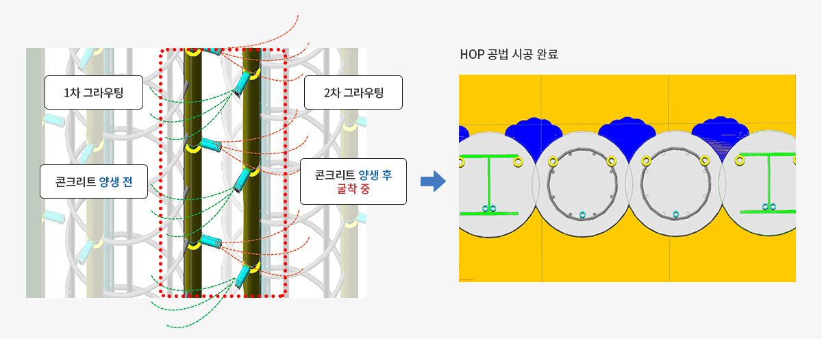 차수 그라우트관 역할