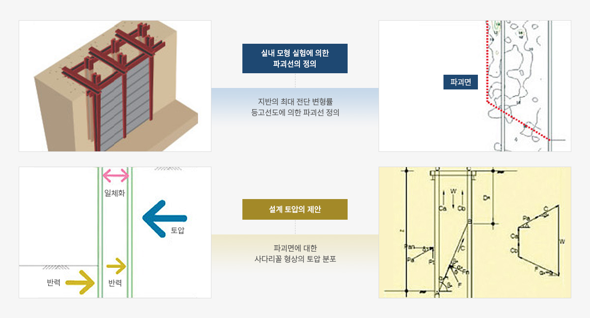 URSR 공법 원리