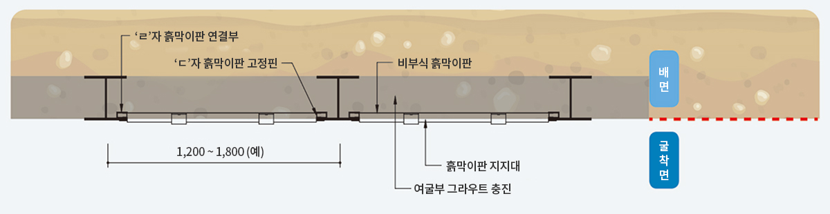 NCL공법 소개