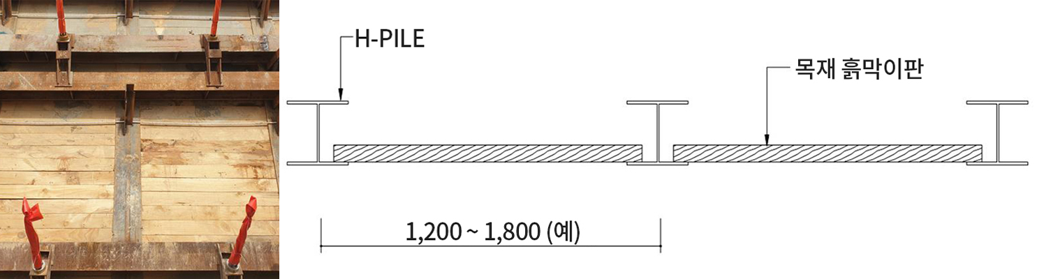 목재 흙막이판1