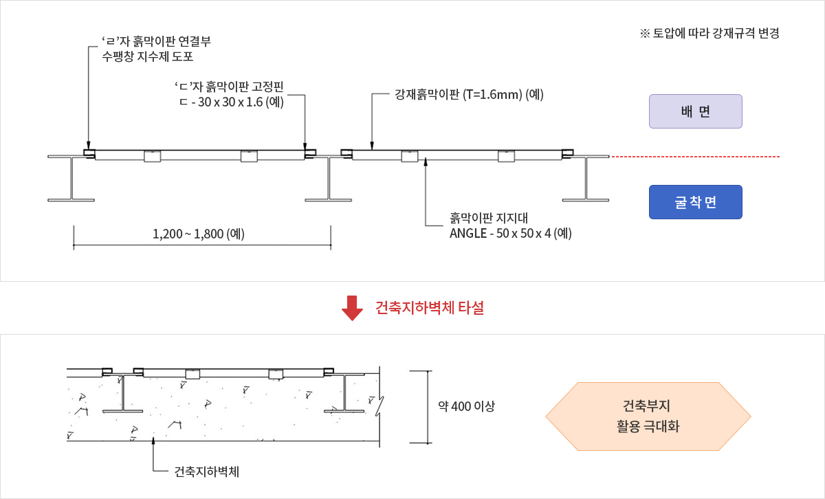 USR공법 특징 1