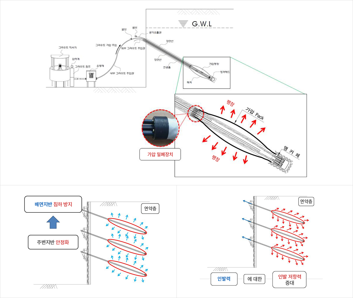 가압팩 앵커공법